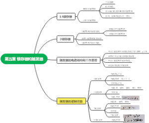 数电锁存器和触发器