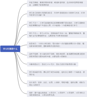 学习究竟是什么思维导图