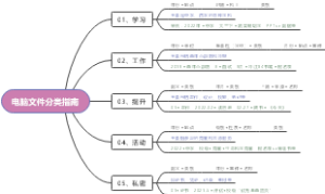 02.28-电脑文件分类指南