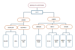 收费管理系统架构图