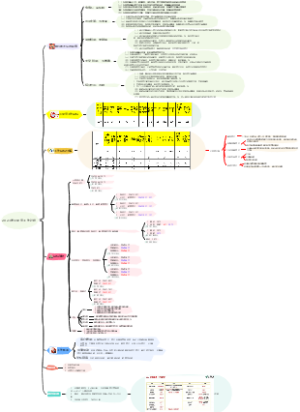2023年三季度工作计划