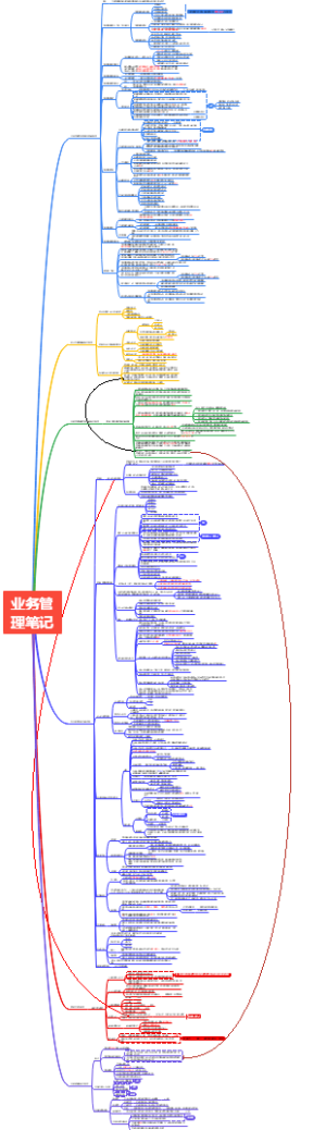 一级注册建筑师业务管理笔记（约23题）