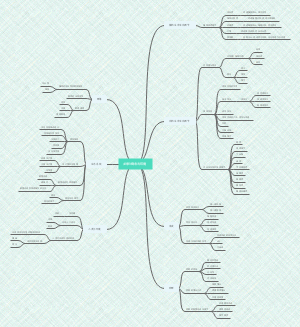 必修3稳态与环境