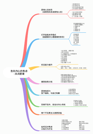告别内心的焦虑