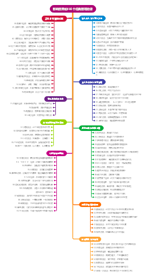 影响世界的100个经典管理定律
