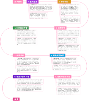 物业投诉处理流程图
