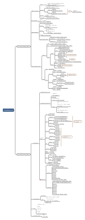 神经系统对运动的调节