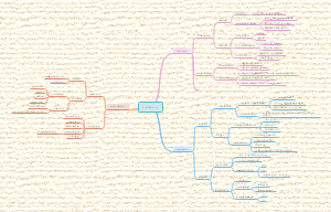 七下道法三单元思维导图