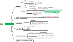 CPA所得税知识导图