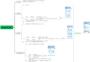 电商搜索运营三要素