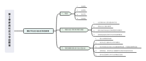社区与社区学前教育