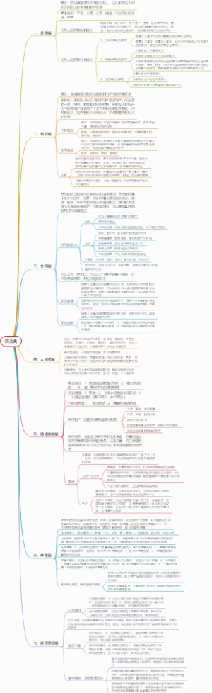 常识—法律—民法典