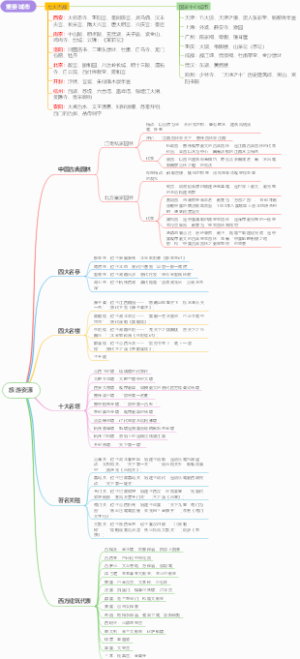 国省考常识
