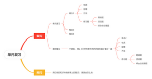 如何复习和预习