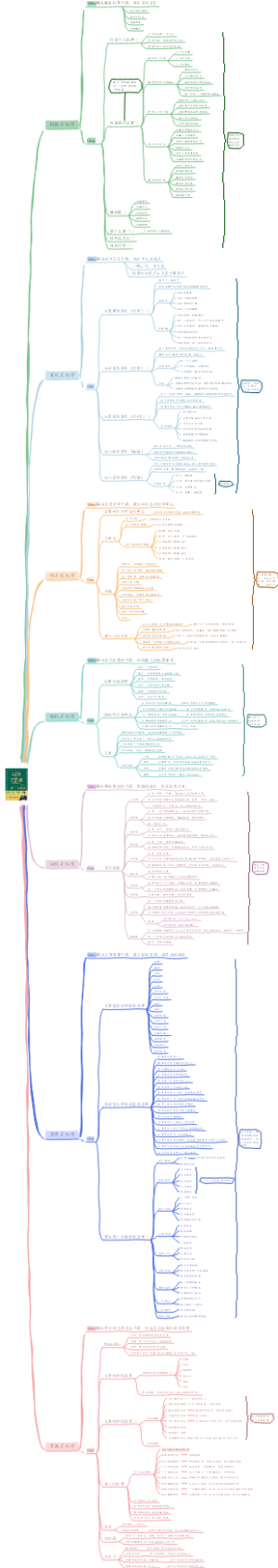 《写作7堂课》读书笔记