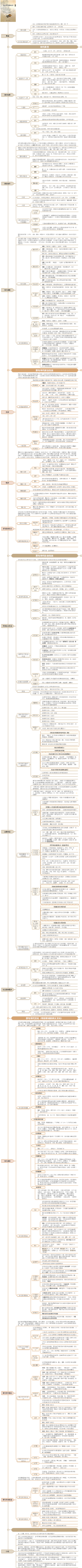 《茶与宋代社会生活》读书笔记