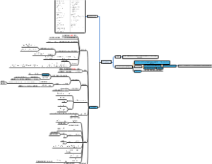 不定积分思维导图