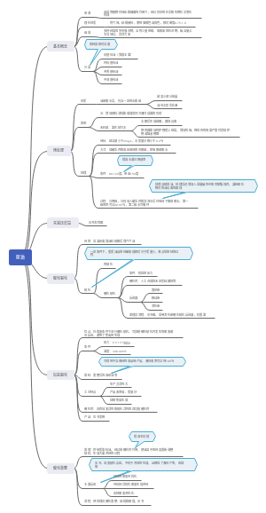 石油及其初步加工