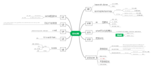 华师大中职英语第二册language points