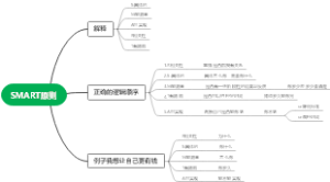 SMART原则