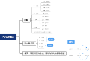 PDCA循环