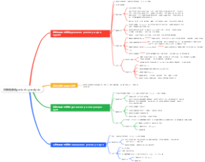 周期性瘫痪periodic paralysis