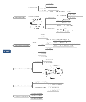 《经济地理学》第一章绪论