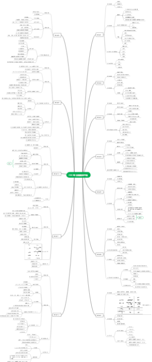 2022年真题临床思维