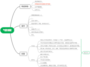 气管插管