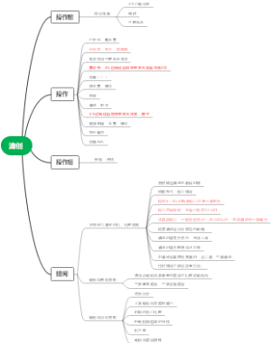 清创