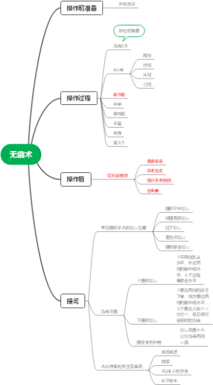 无菌术