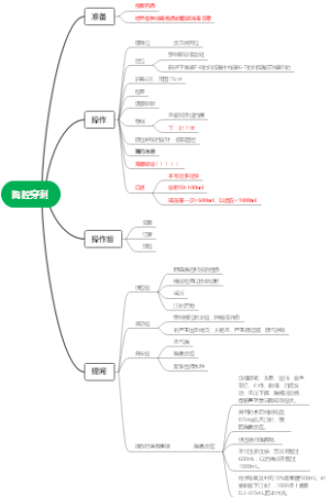 胸腔穿刺