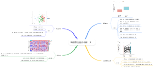 Day7生信常见图片讲解（1）