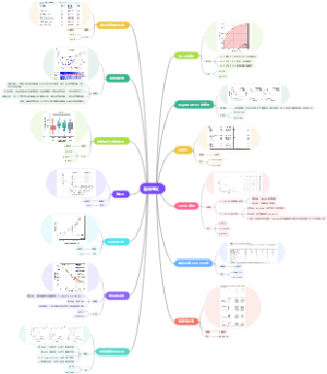 Day10 生信常见图片讲解（4）
