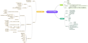 Day16.2 NetworkAnalyst数据库