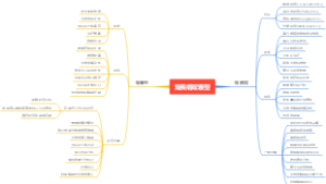 Day30 双疾病双表型