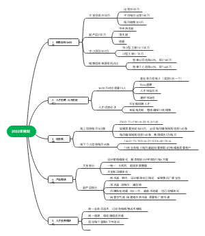 广州店2022年规划