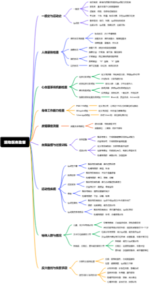 运动医务监督