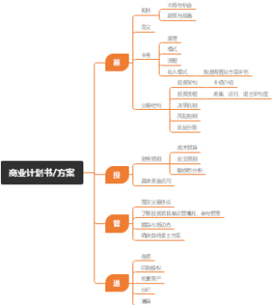 商业计划书方案
