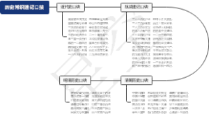 历史常识速记口技