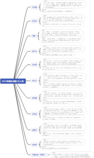 2004年感动中国十大人物