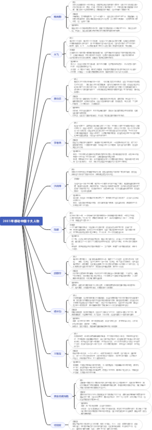 2005年感动中国十大人物