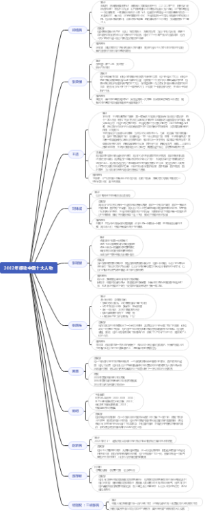 2002年感动中国十大人物