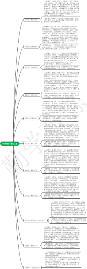 2016年感动中国十大人物