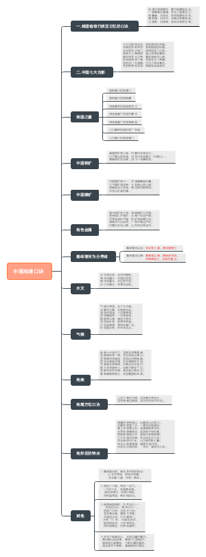 中国地理口诀