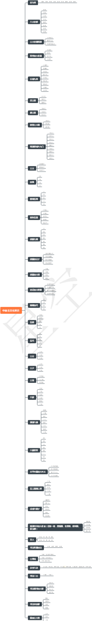 中国古文化常识