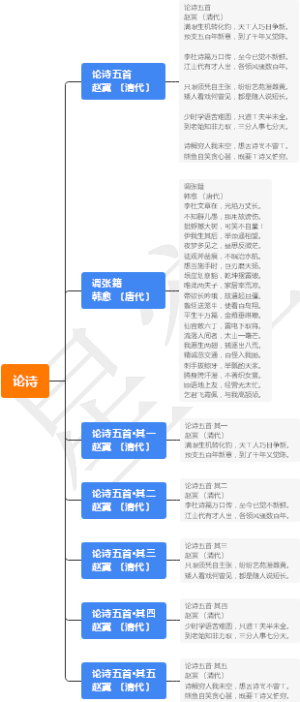 论诗