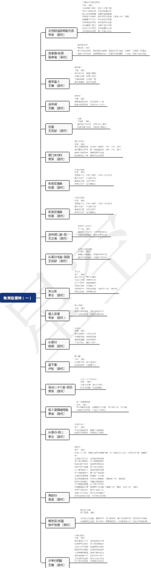 有关边塞诗（一）