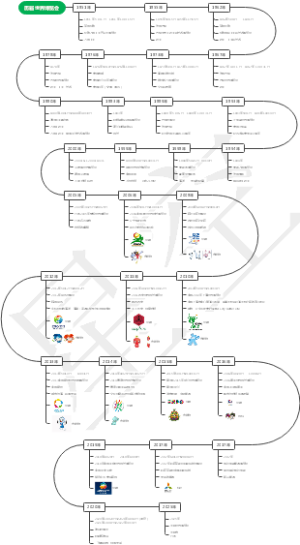 历届世界博览会
