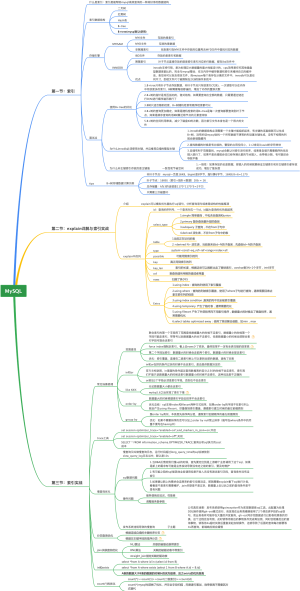mysql